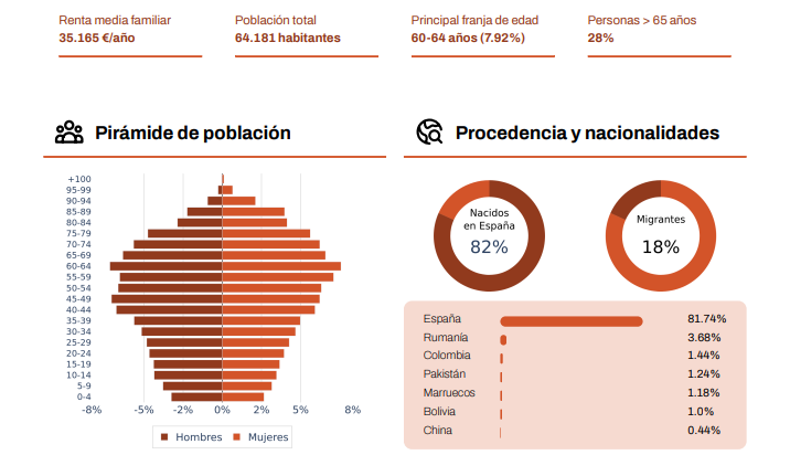 Gráfica de evolución